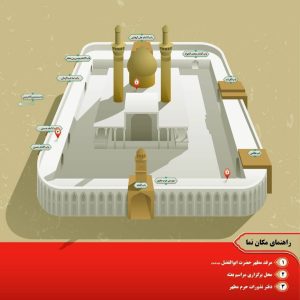 نقشه داخل حرم حضرت ابوالفضل