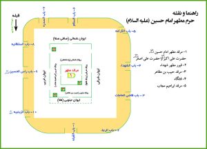 راهنمای داخل حرم امام حسین 