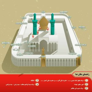 راهنمای اماکن داخل حرم امام حسین